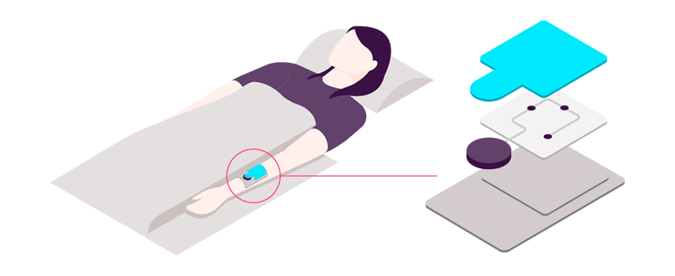 Illustration of patient laying in bed with wound dressing and a cutaway image showing the dressing, the optical sensor layer and the transponder.